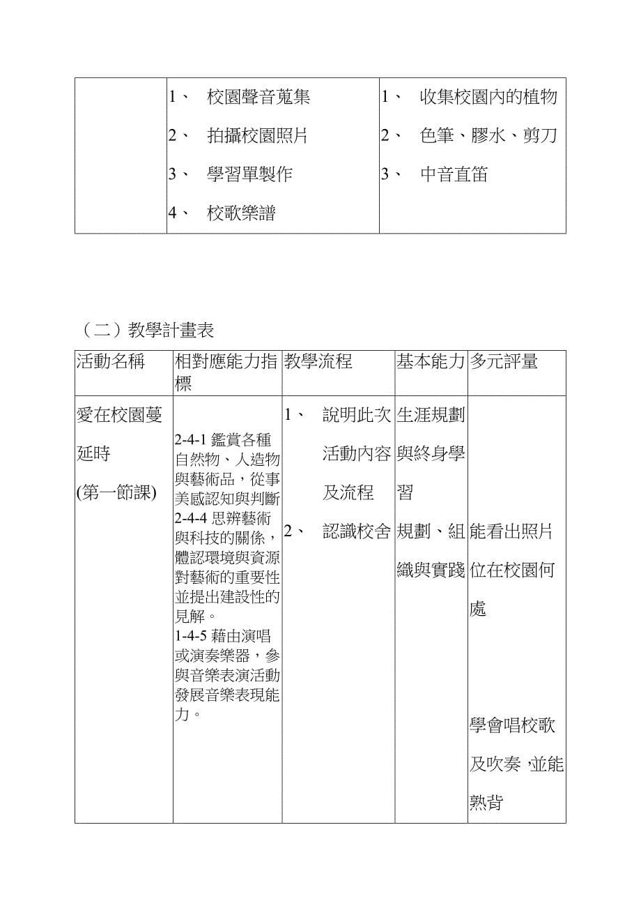 主题统整活动计画.doc_第5页