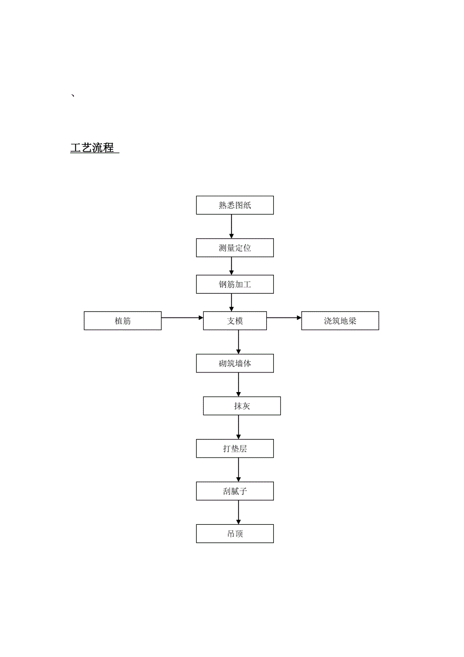 二次结构作业指导书.doc_第3页