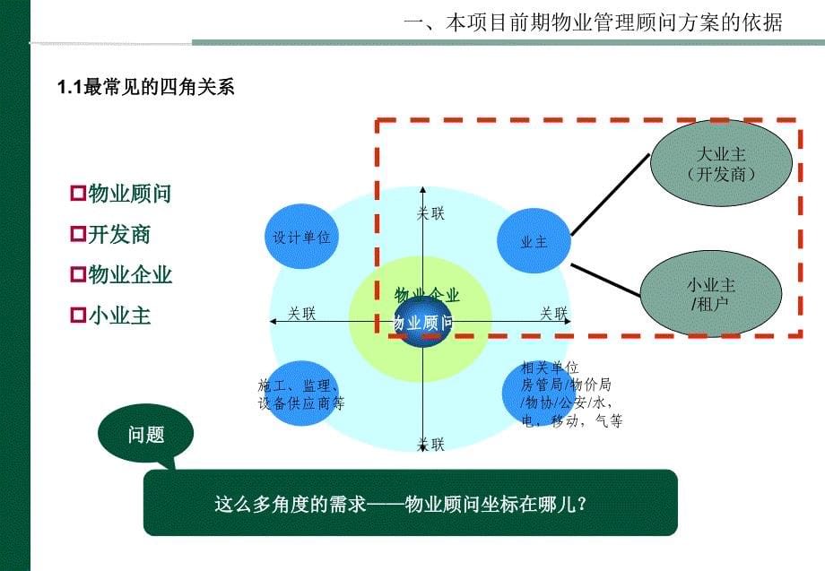 苏州木渎项目前期物业管理顾问咨询建议书41PPT_第5页