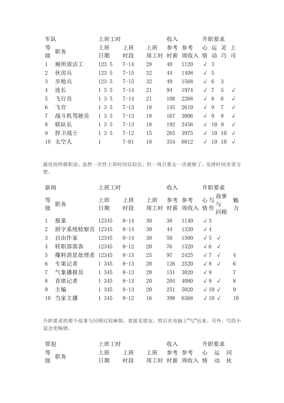 模拟人生3攻略.doc_第3页