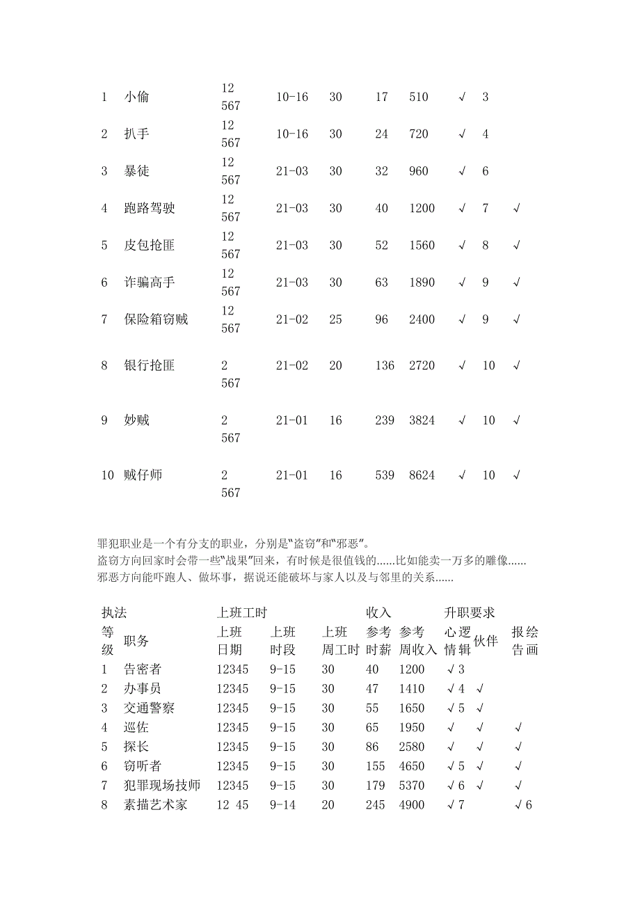 模拟人生3攻略.doc_第4页