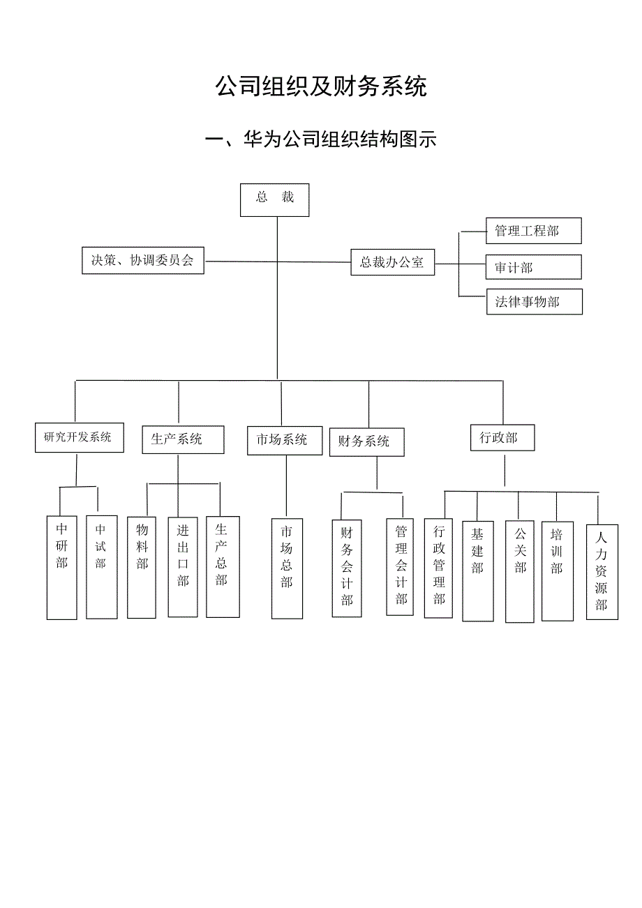 华为内控流程图公司组织及财务系统_第1页