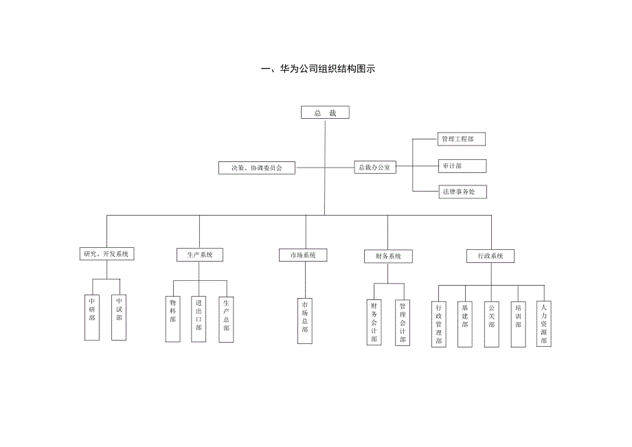 华为内控流程图公司组织及财务系统_第3页