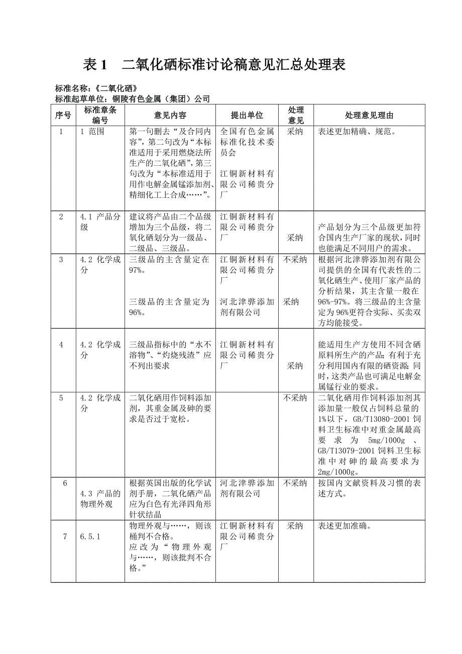 中华人民共和国有色行业标准二氧化硒_第5页