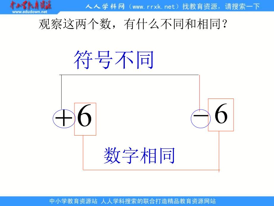 华师大版七上2.3相反ppt课件_第3页