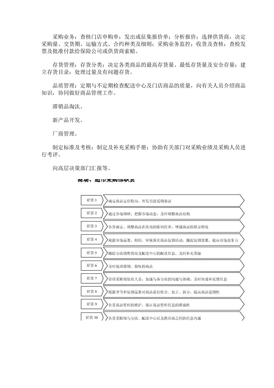 解析超市采购部的基础工作_第4页