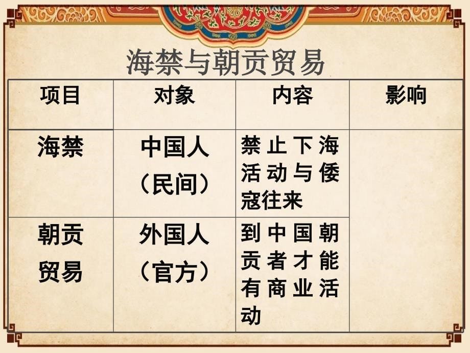 华东师大版历史高二上册第六单元第27课明清对外贸易课件共26张PPT_第5页