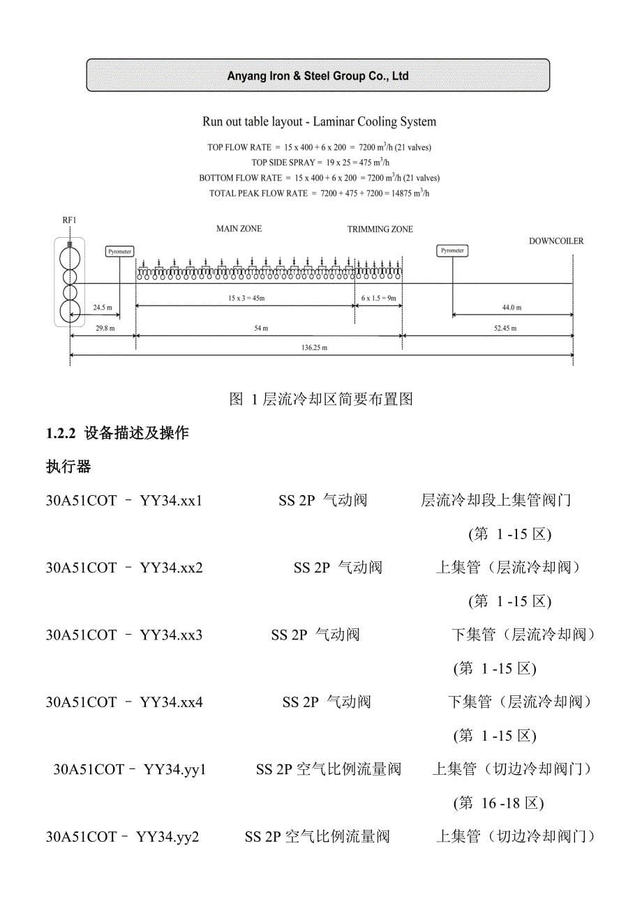 带钢钢板冷却系统_第5页