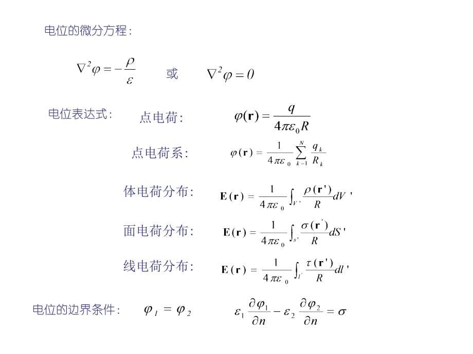 电磁场和电磁波复习基本脉络_第5页