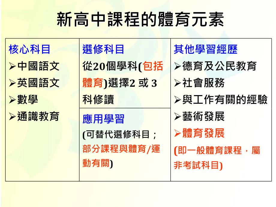 核心科目中国语文英国语文数学通识教育_第1页