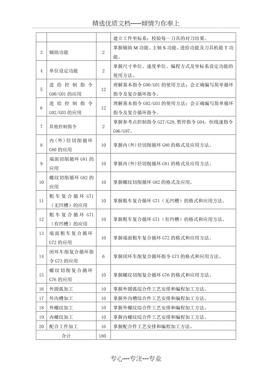 《数控机床编程与操作》教学大纲_第2页