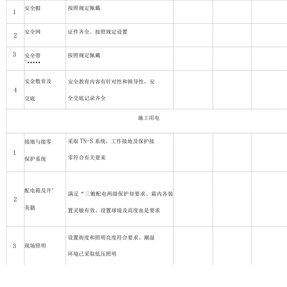 安全日检周检_第3页