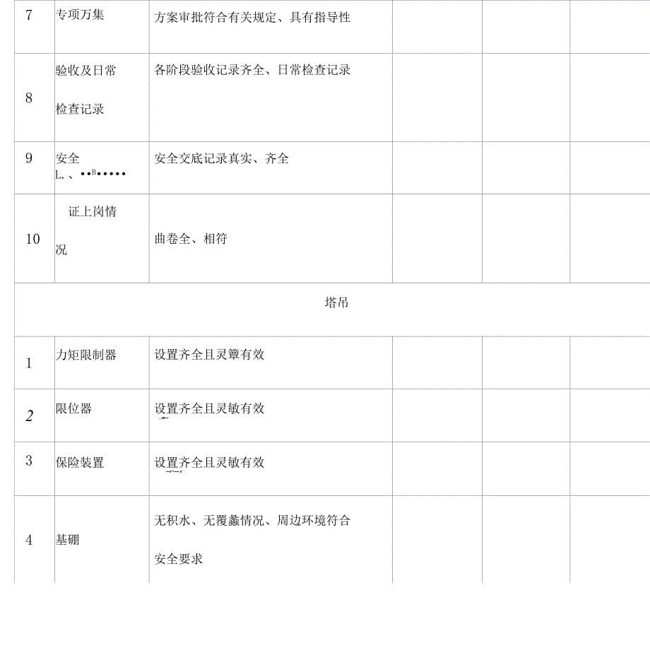 安全日检周检_第5页