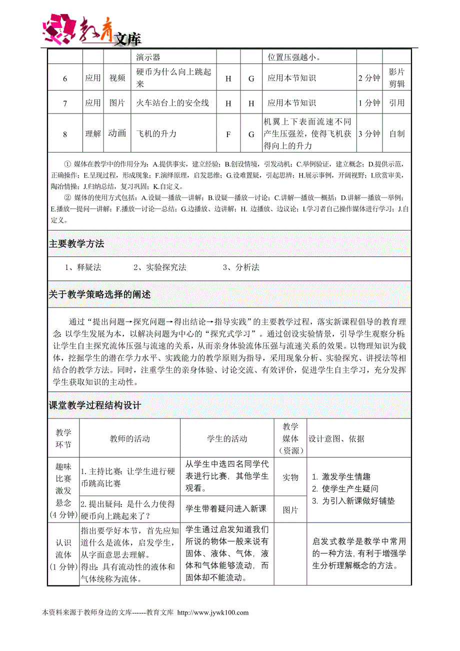 流体压强与流速的关系宜余卫文_第4页