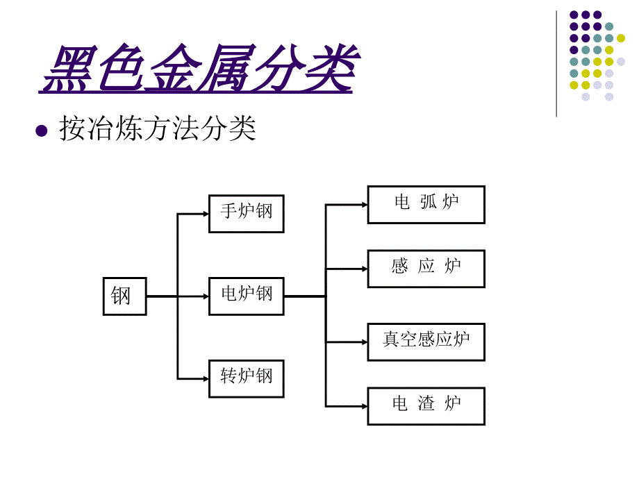 《金属材料分类》PPT课件.ppt_第4页