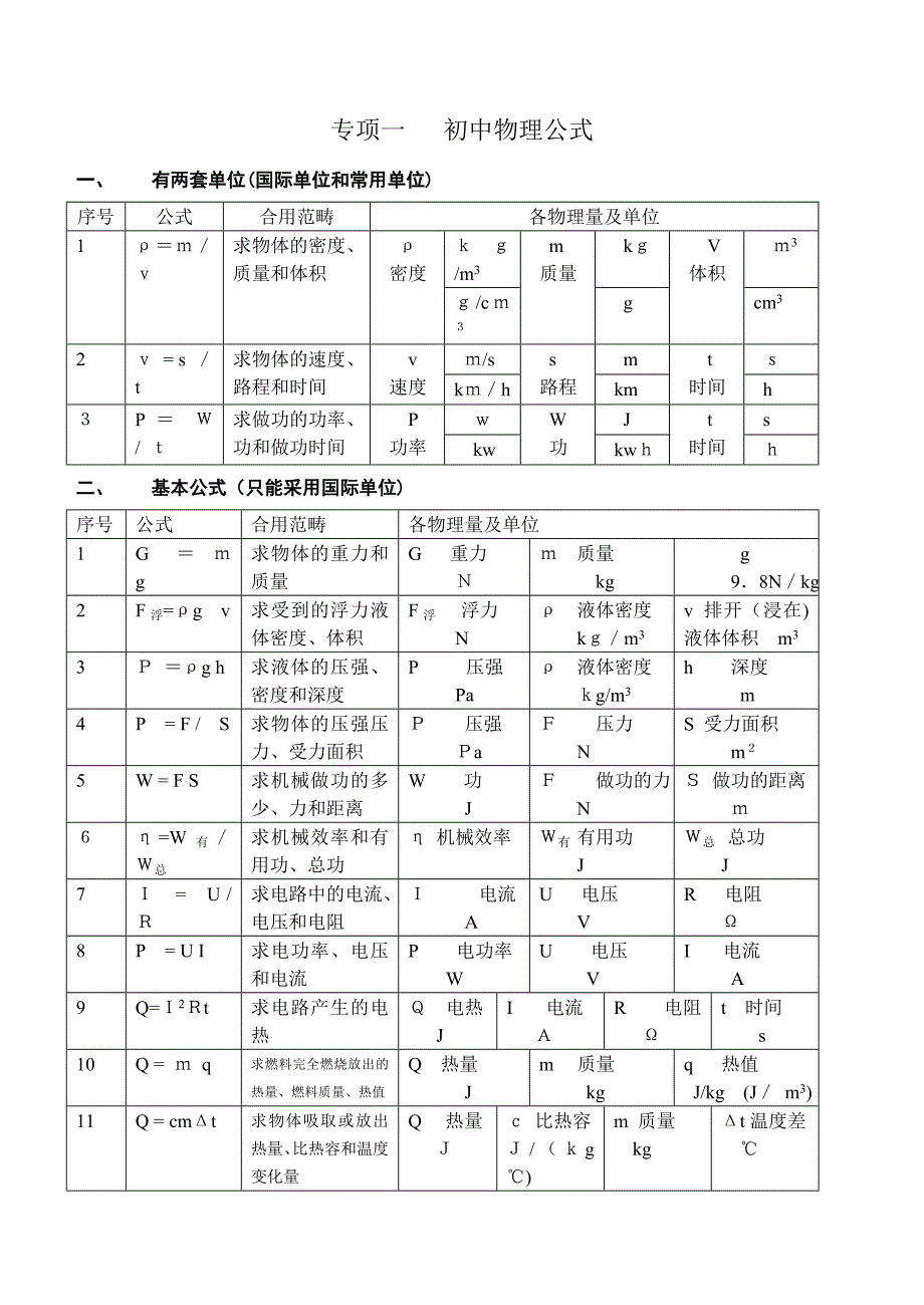 非常好的复习资料初中物理专题复习(共六个专题._第1页