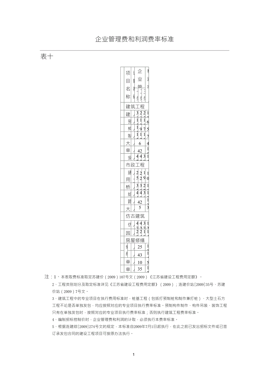 企业管理费和利润费率标准11_第1页