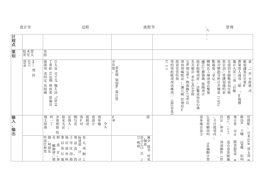 设计全过程的流程节点管理_第1页