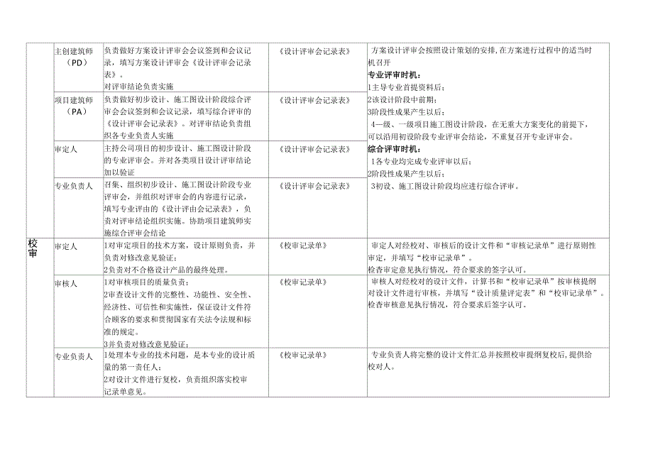 设计全过程的流程节点管理_第3页