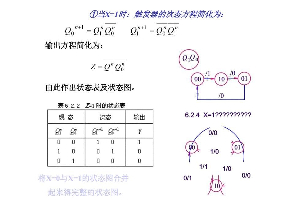 时序逻辑电路8.ppt课件_第5页