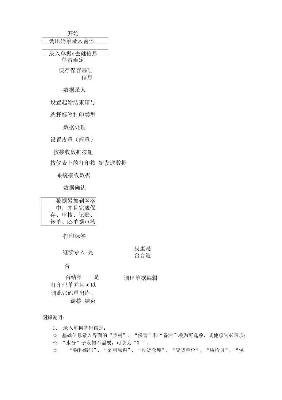 电子秤码单系统解决方案2013_第2页