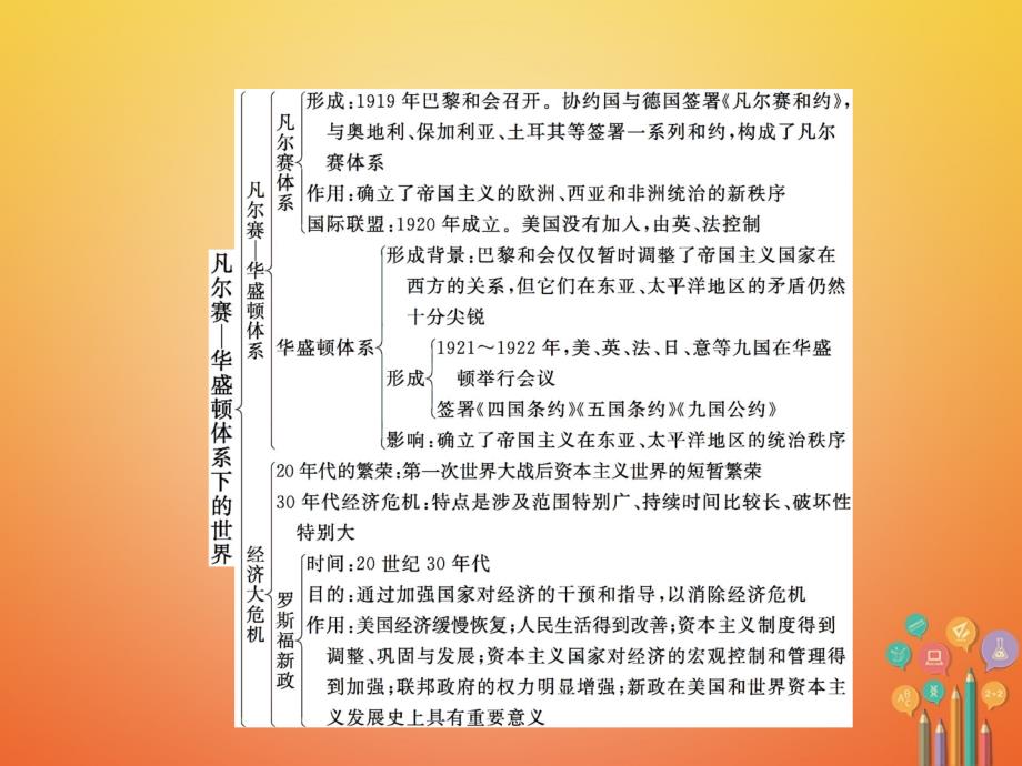 九年级历史下册第二单元凡尔赛mdash华盛顿体系下的世界综合复习课件新人教版_第2页