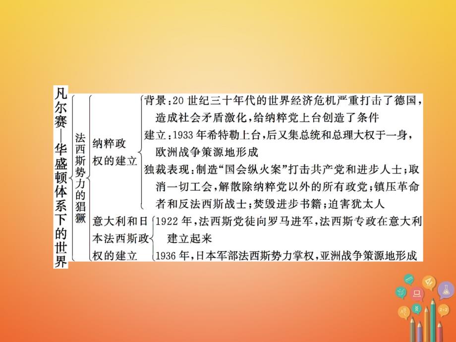 九年级历史下册第二单元凡尔赛mdash华盛顿体系下的世界综合复习课件新人教版_第3页