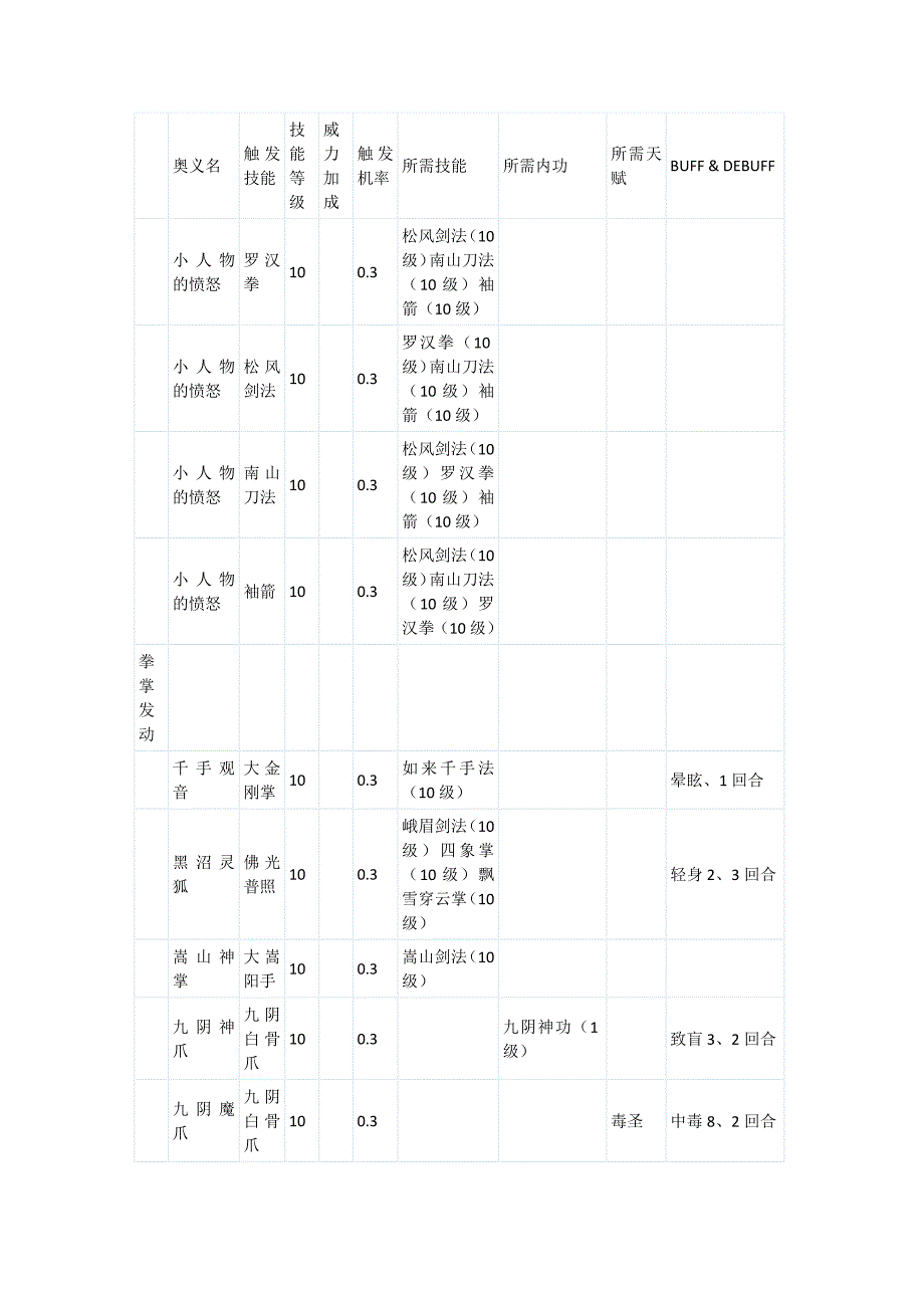 金庸群侠传X1.0攻略.docx_第4页