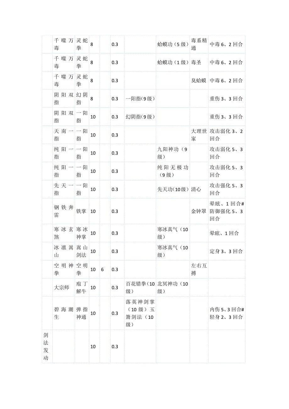 金庸群侠传X1.0攻略.docx_第5页