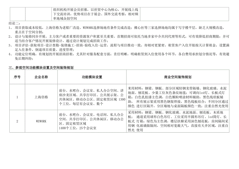 上海区域wework等众创空间企业服务考察报告_第3页