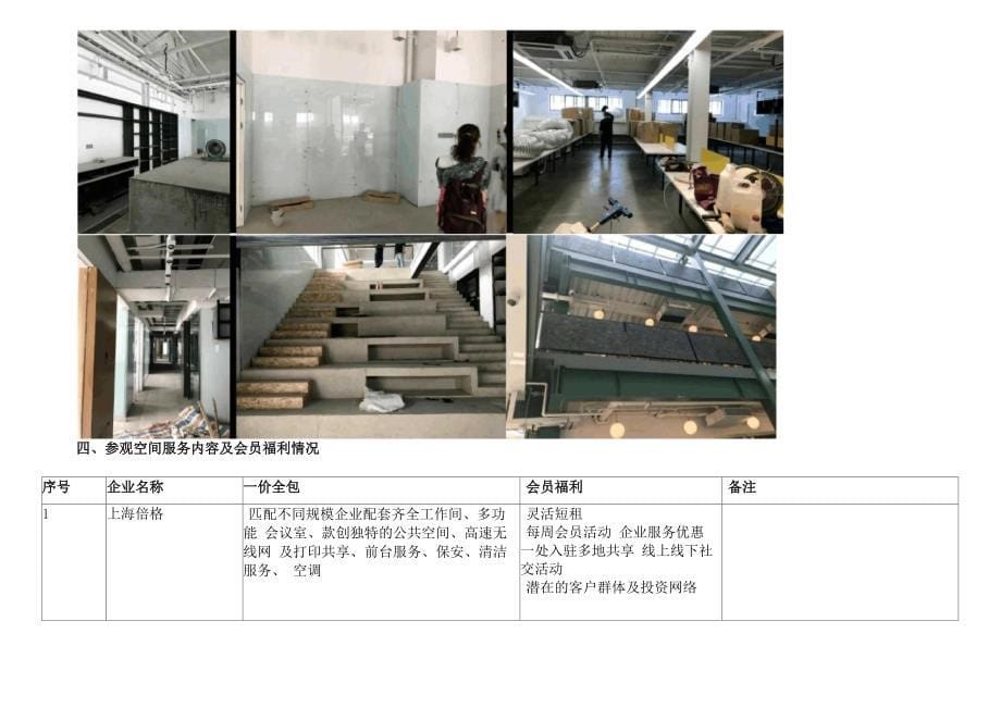 上海区域wework等众创空间企业服务考察报告_第5页