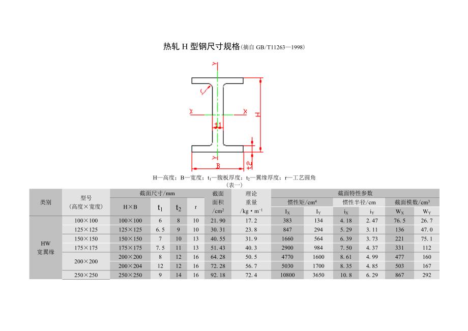 热轧H型钢尺寸规格_第1页