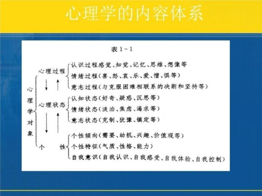 最新幼儿心理学课件PPT课件_第5页