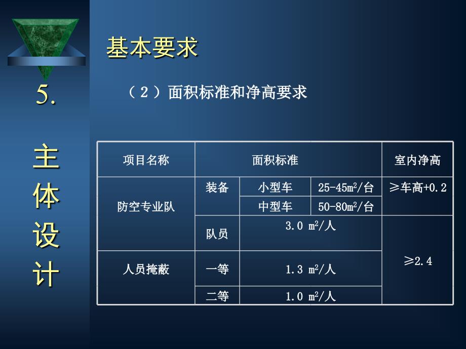 人防图集规范防空地下室建筑设计(吴涛主讲)(5-6).ppt_第4页