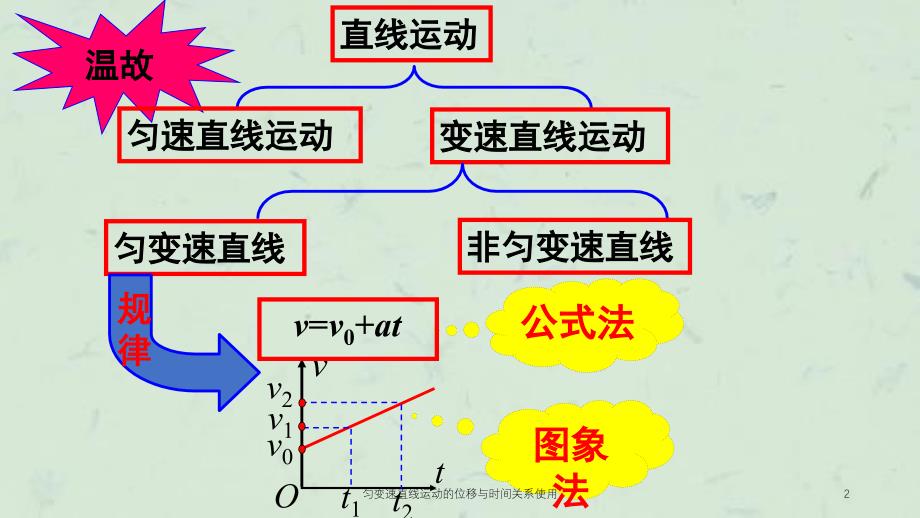 匀变速直线运动的位移与时间关系使用课件_第2页