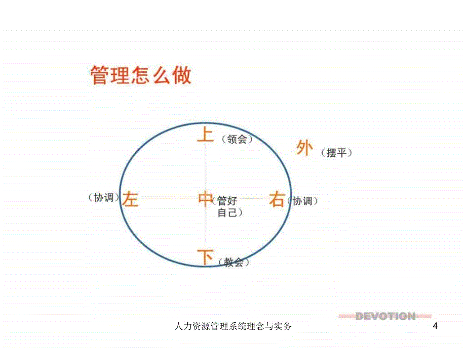 人力资源管理系统理念与实务课件_第4页