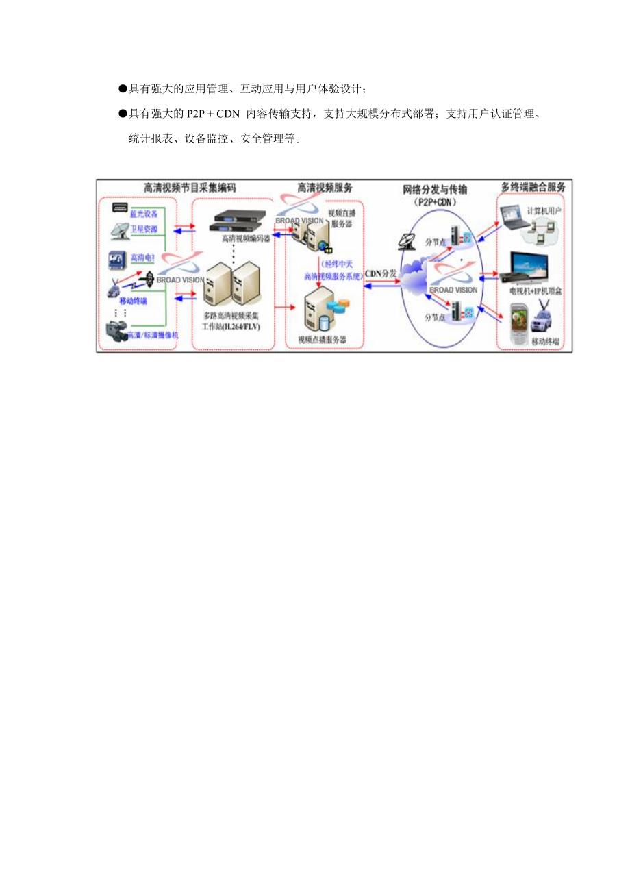 网络电视台建设解决方案_第2页