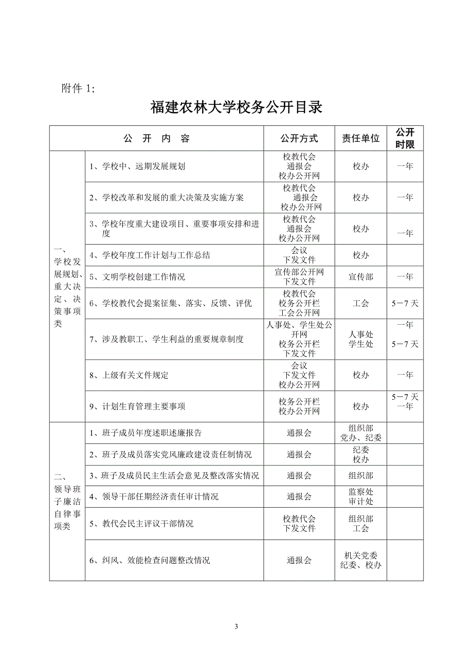 (精品)闽农林大综字[2008]32号_第3页