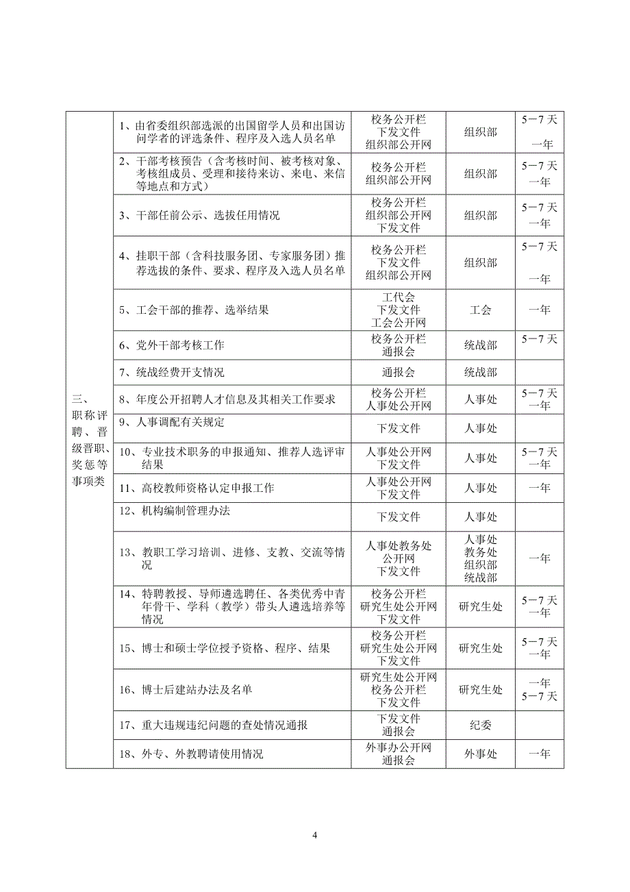 (精品)闽农林大综字[2008]32号_第4页