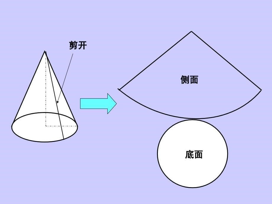 圆锥的认识及体积计算_第5页