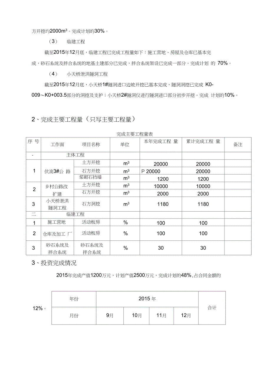 2016年施工进度计划_第4页