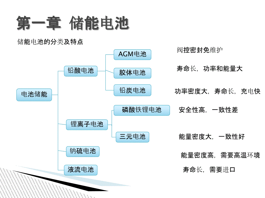 《储能技术基础》PPT课件_第3页