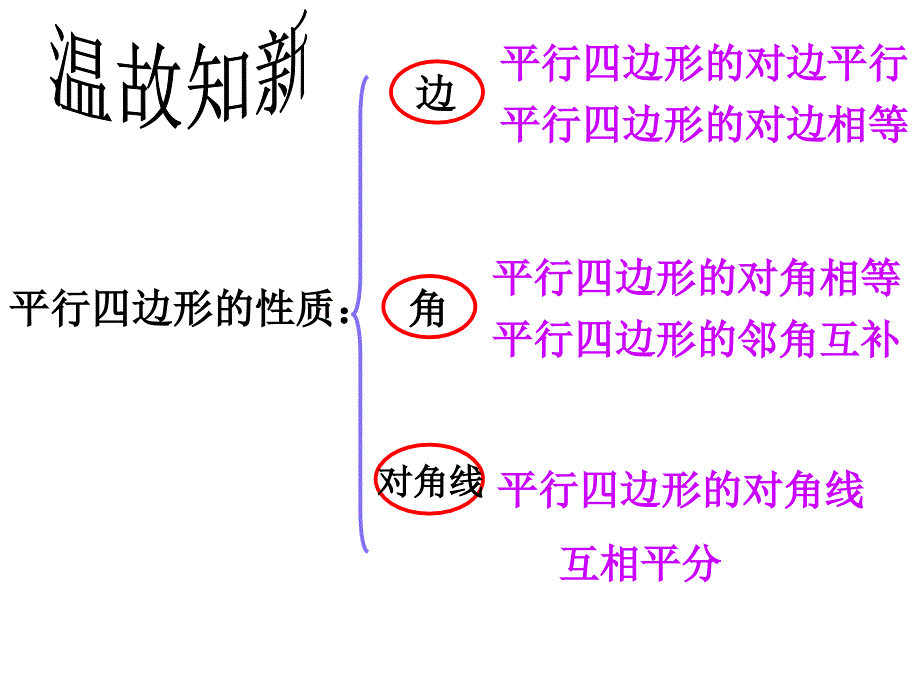 八年级数学下册_平行四边形总复习课件_人教版(1)_第3页