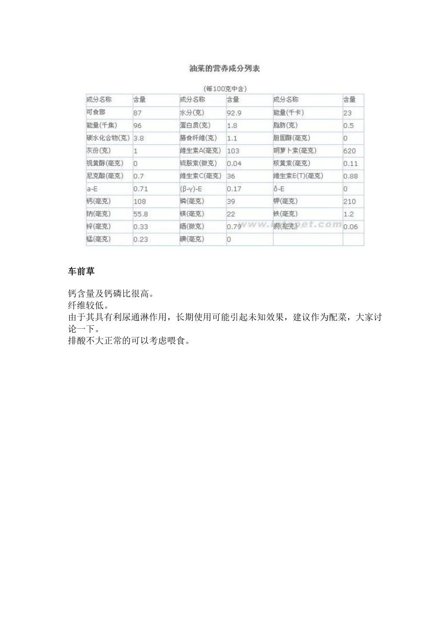 常见陆龟食用植物图谱+成分列表.doc_第3页