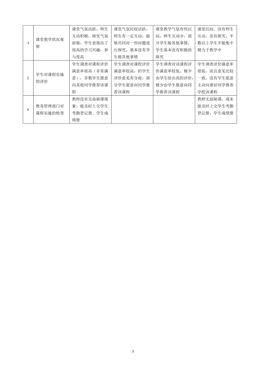 校本课程管理制度.doc_第3页