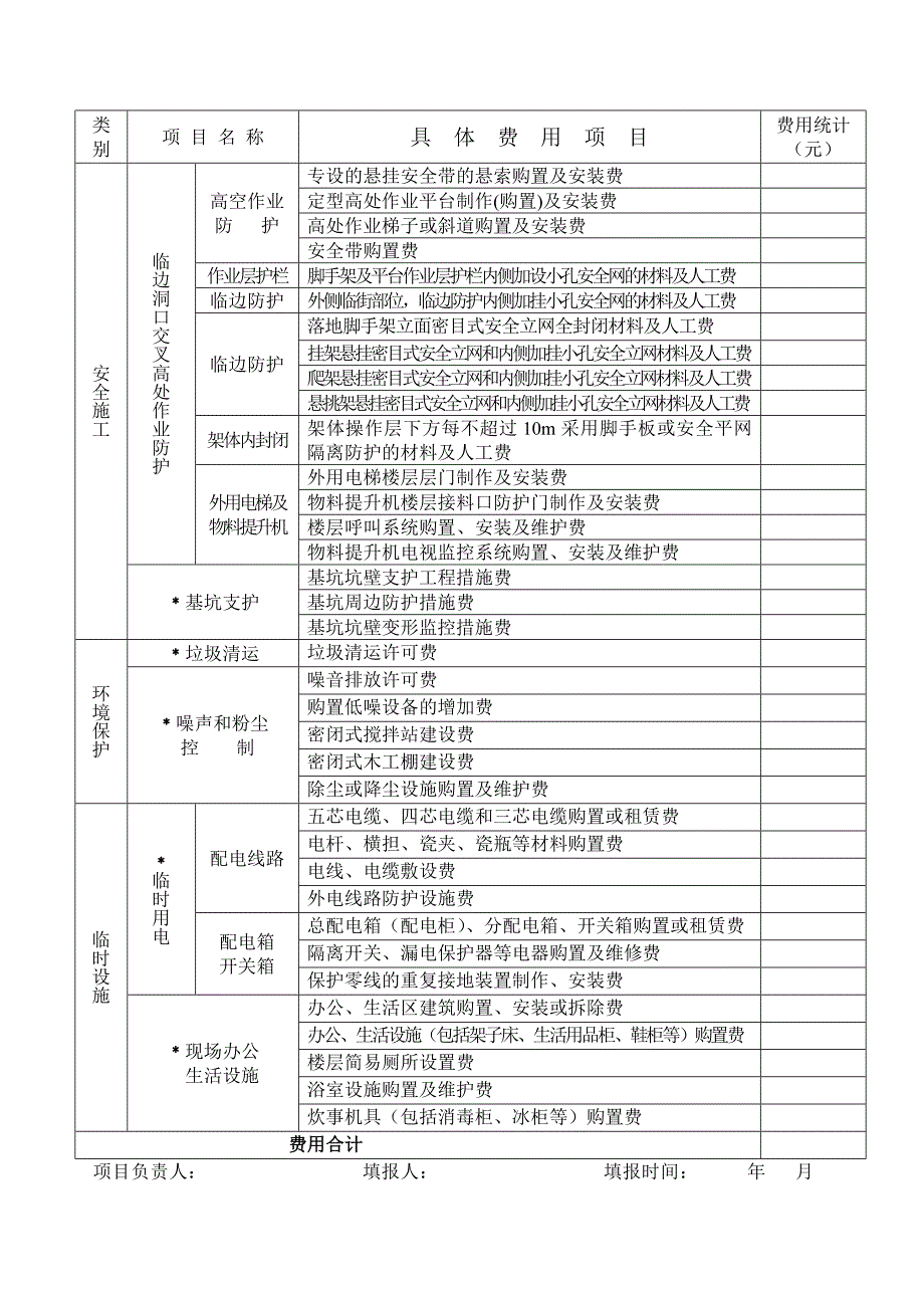 安全防护、文明施工措施费使用情况统计表1.doc_第2页