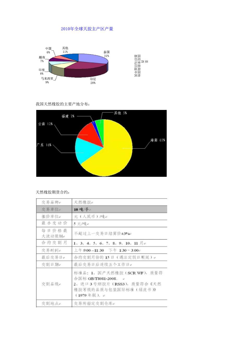 乳胶知识点_第2页