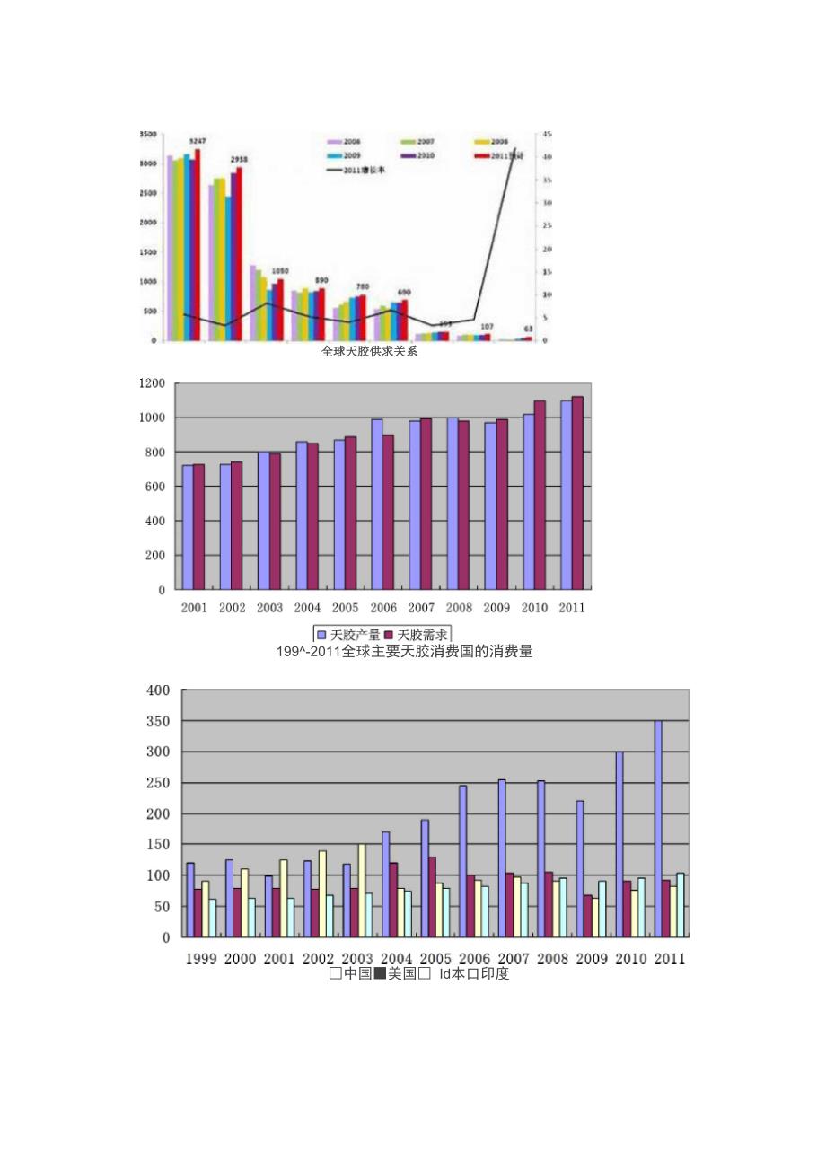 乳胶知识点_第3页