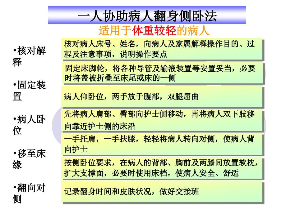 病人卧位与安全的护理更换卧位_第4页