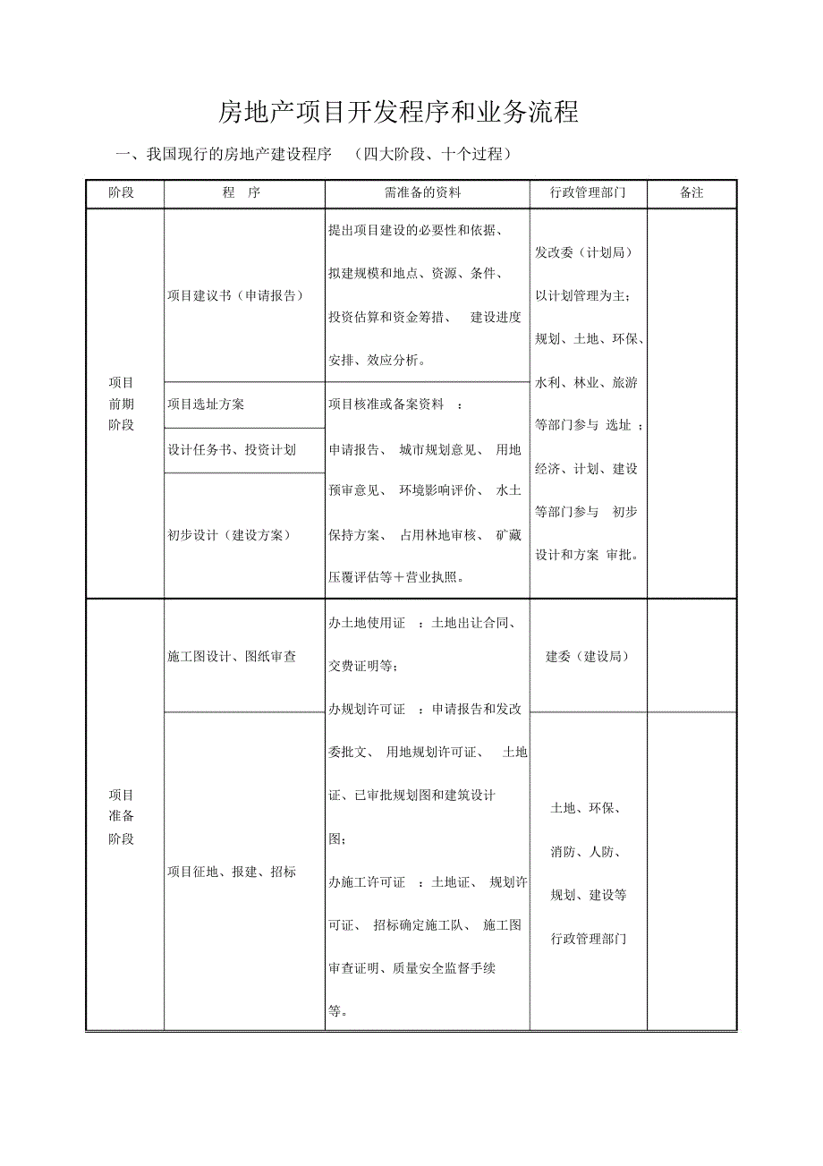 房地产开发公司工作流程汇总表_第1页